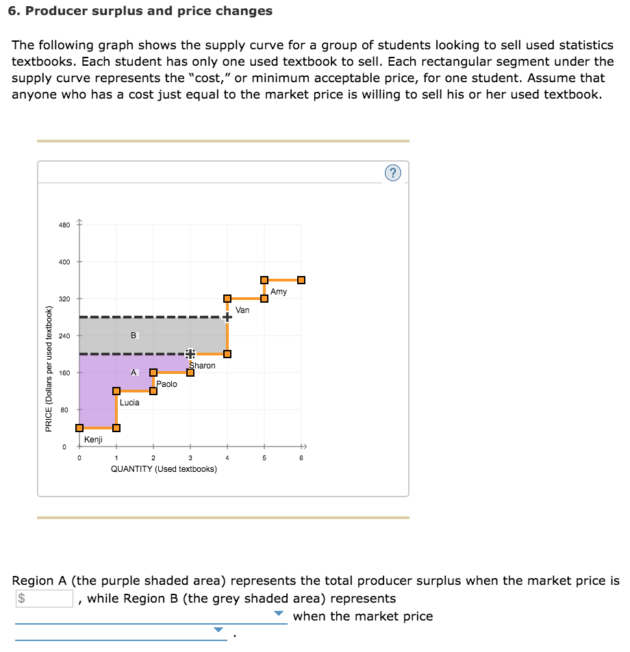 Solved 6. Producer surplus and price changes The following