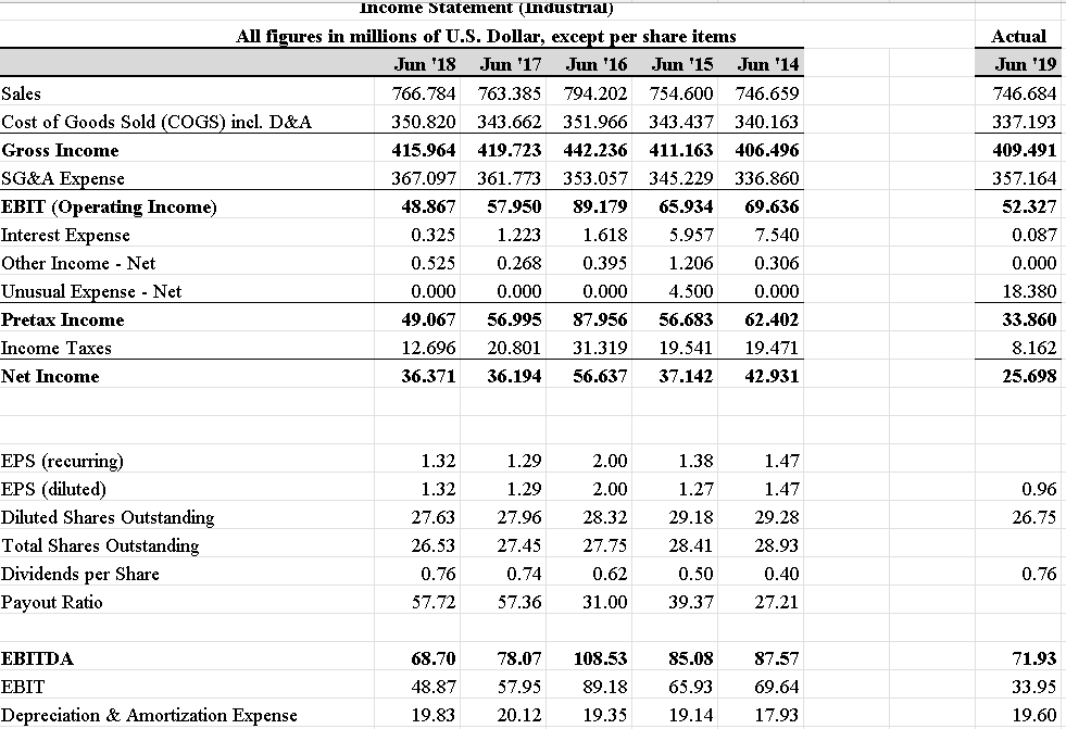 solved-1-using-the-data-in-the-student-spreadsheet-file-chegg