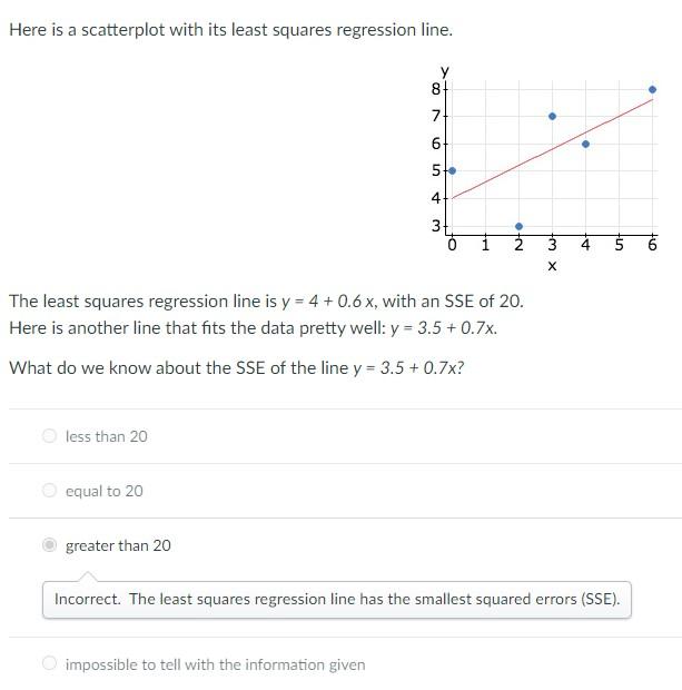 Here is a scatterplot with its least squares | Chegg.com