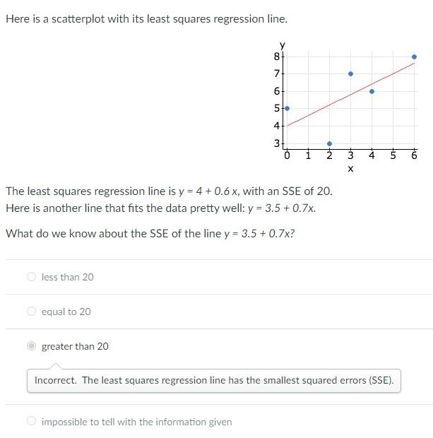 solved-here-is-a-scatterplot-with-its-least-squares-chegg