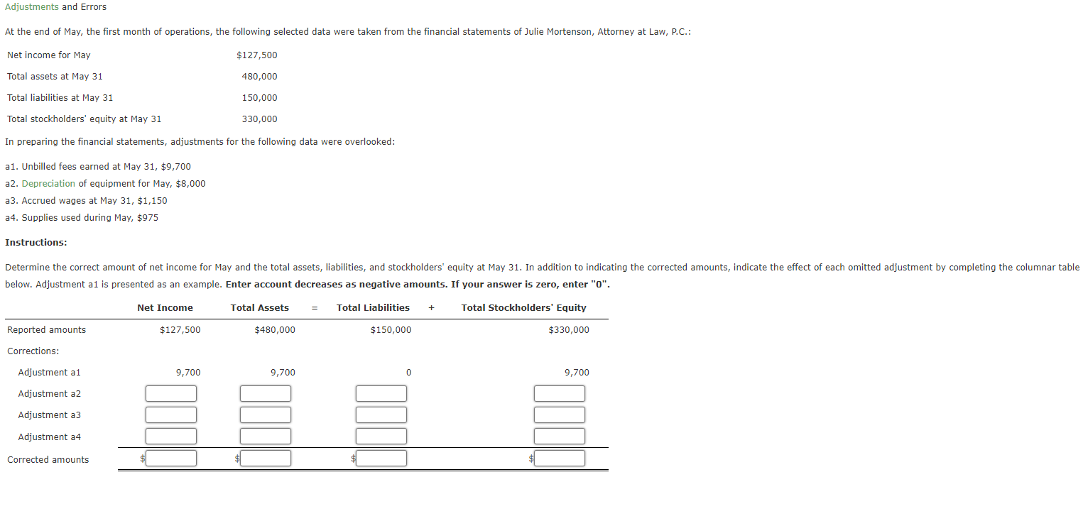 Solved Adjustments and Errors At the end of May, the first | Chegg.com