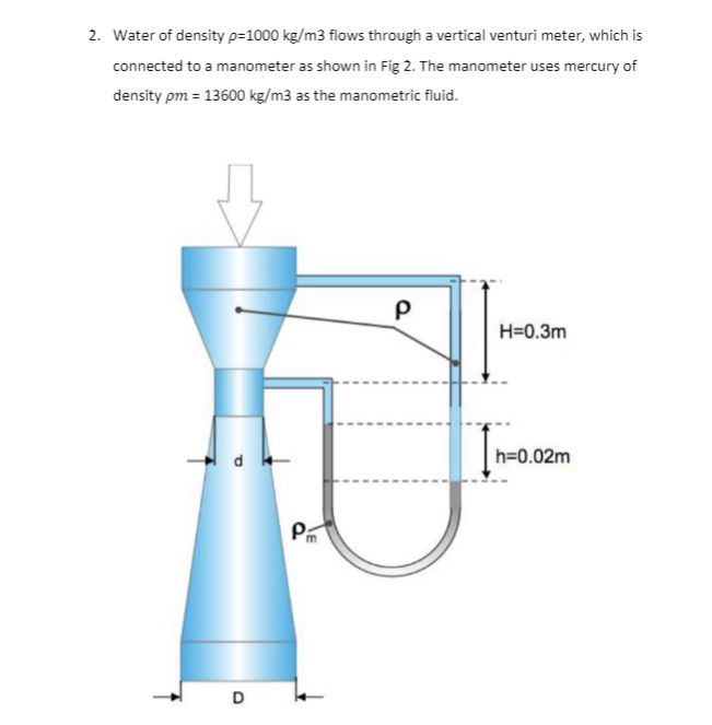 Solved 2. Water Of Density ρ=1000 Kg/m3 Flows Through A | Chegg.com