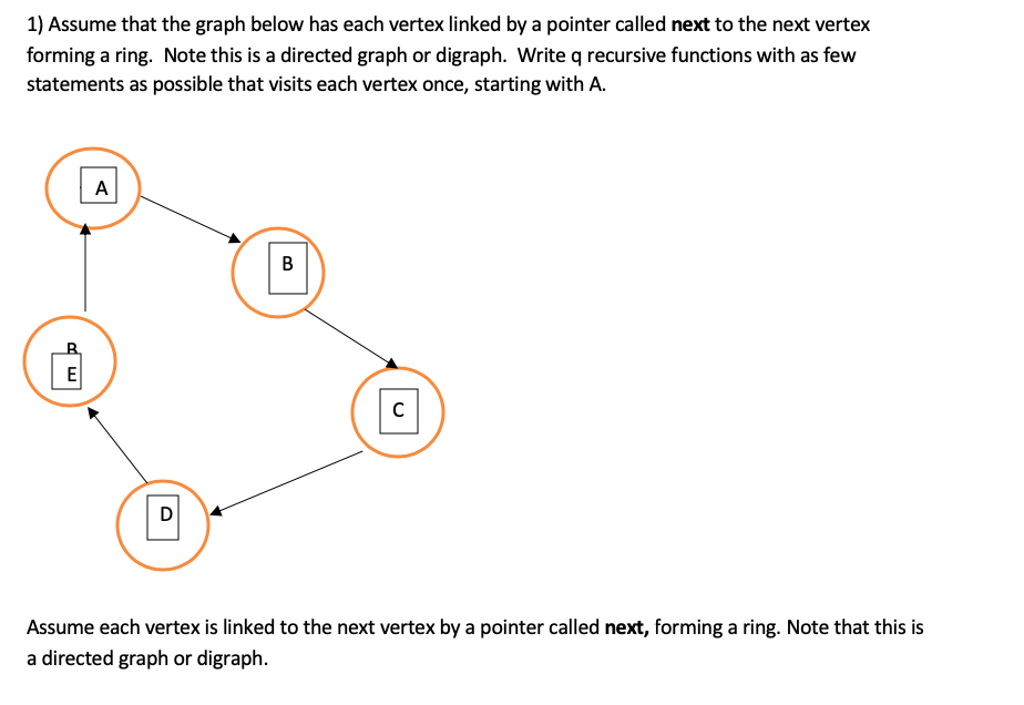 Solved 1) Assume that the graph below has each vertex linked | Chegg ...