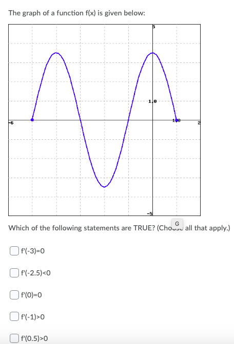 Solved The graph of a function f(x) is given below: Which of | Chegg.com