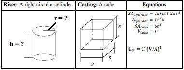 Solved Riser Design: Riser Requirements: - The height of | Chegg.com