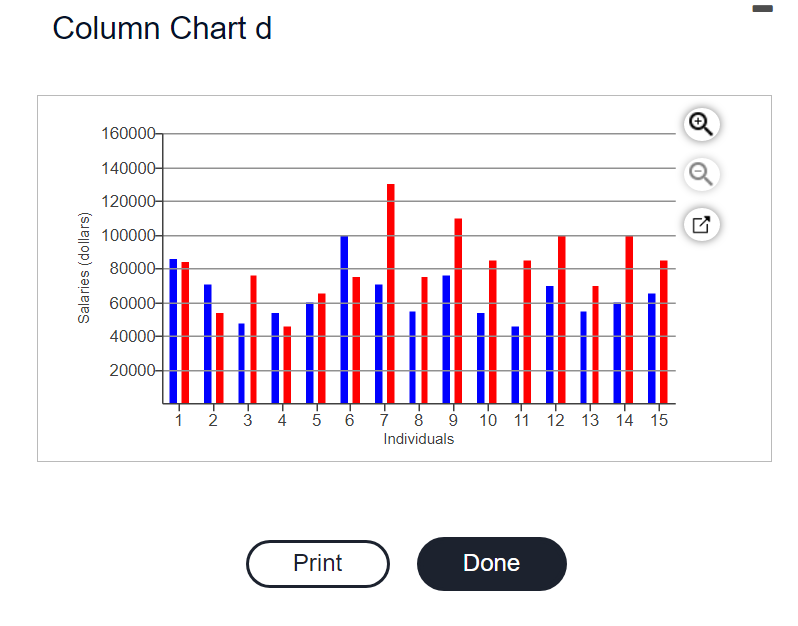 Solved Create clustered column and stacked column charts for | Chegg.com