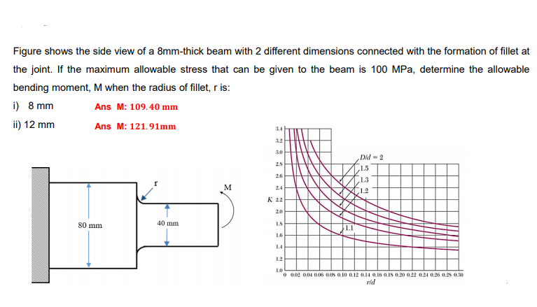 Solved Figure shows the side view of a 8mm-thick beam with 2 | Chegg.com