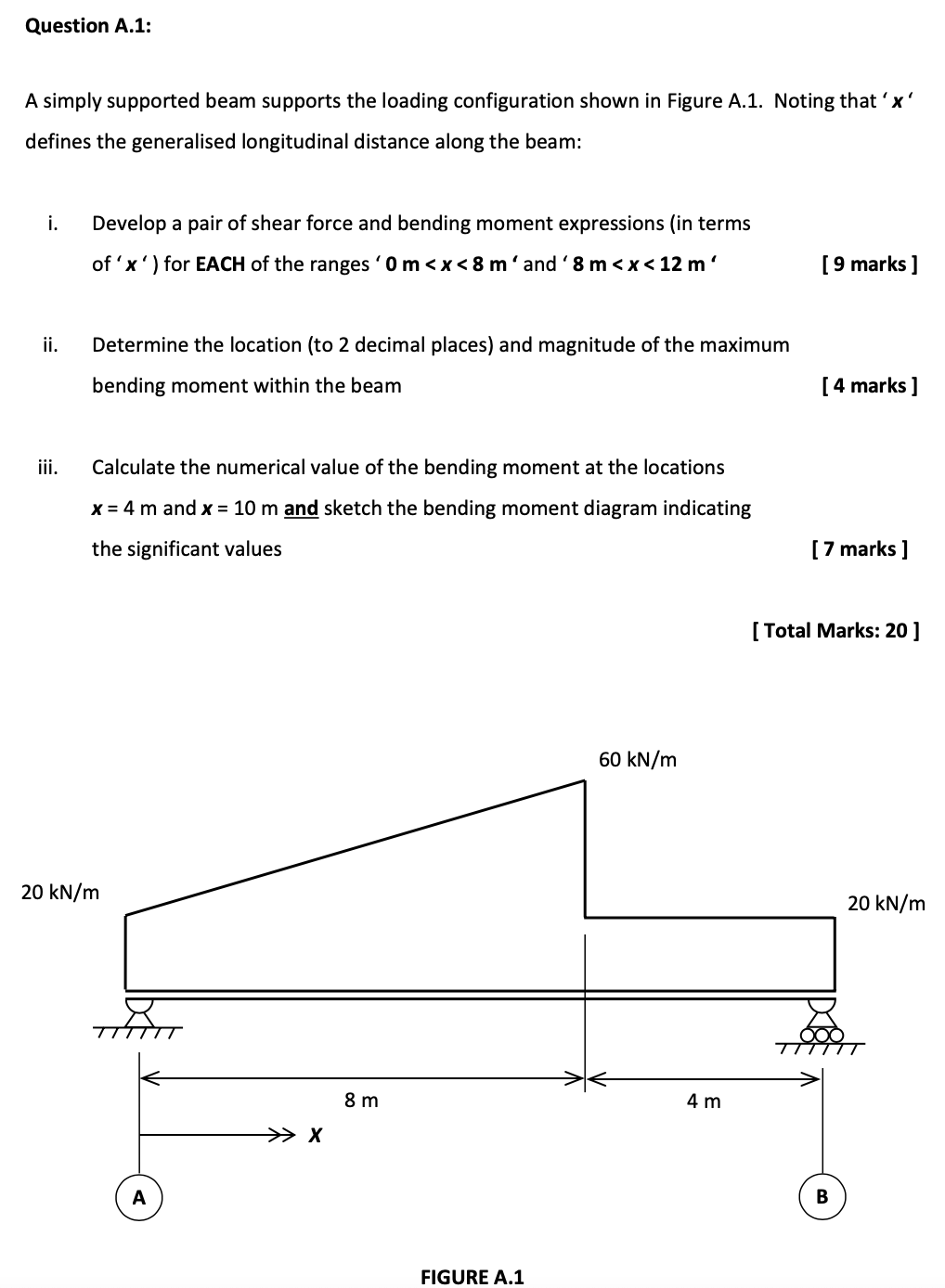 Question A.1:
A simply supported beam supports the loading configuration shown in Figure A.1. Noting that x
defines the gene