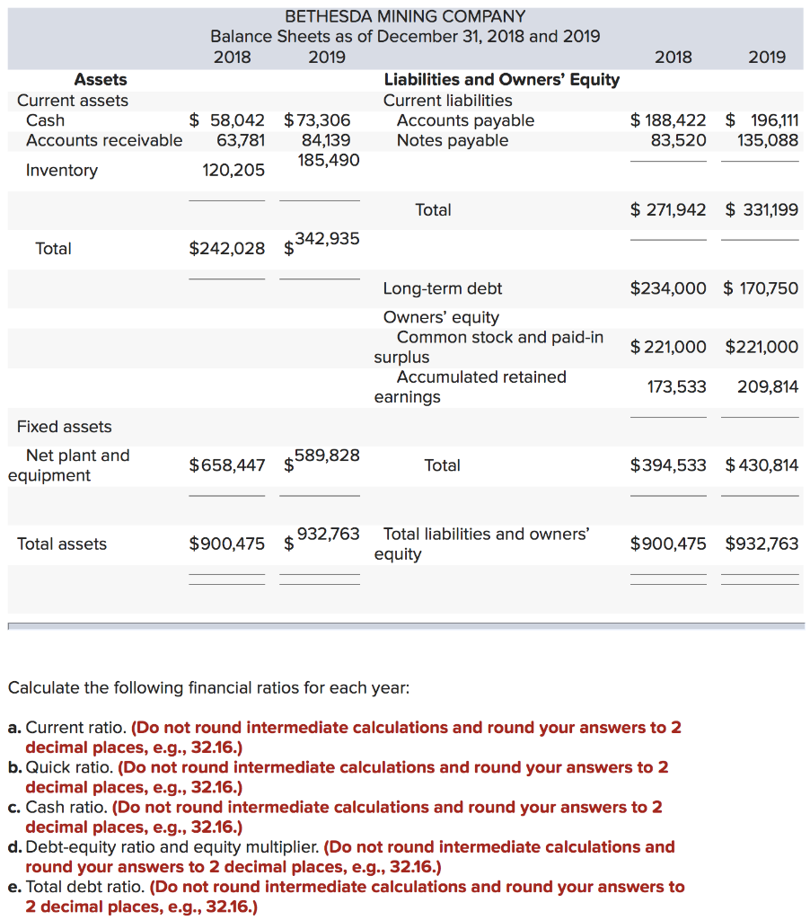 Solved 2018 2019 BETHESDA MINING COMPANY Balance Sheets as | Chegg.com