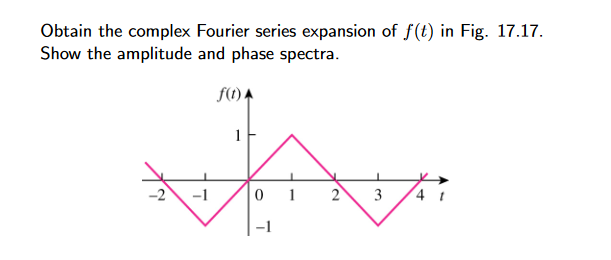 Solved Obtain the complex Fourier series expansion of f(t) | Chegg.com