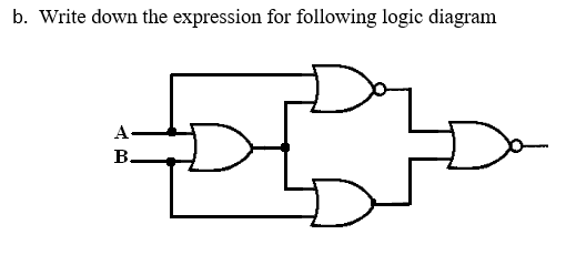 Solved b. Write down the expression for following logic | Chegg.com