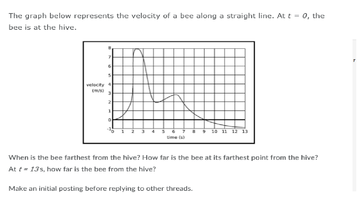 Bee Point Graph Solved The graph below represents the velocity of a bee | Chegg.com