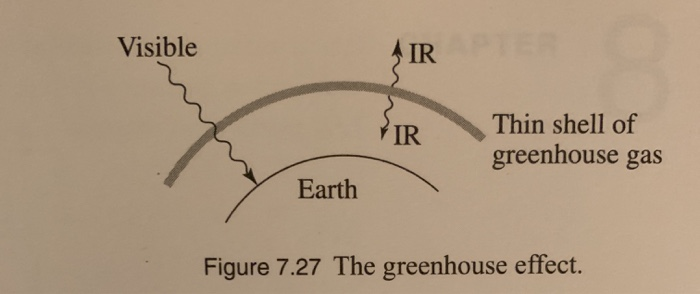 Solved 7.24. (a) Estimate the temperature of the Earth | Chegg.com