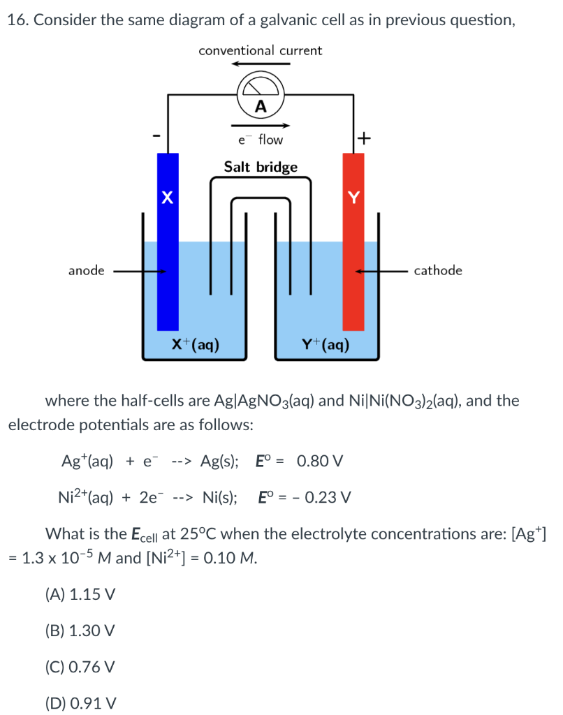 Solved 15. Consider the following diagram of a galvanic | Chegg.com