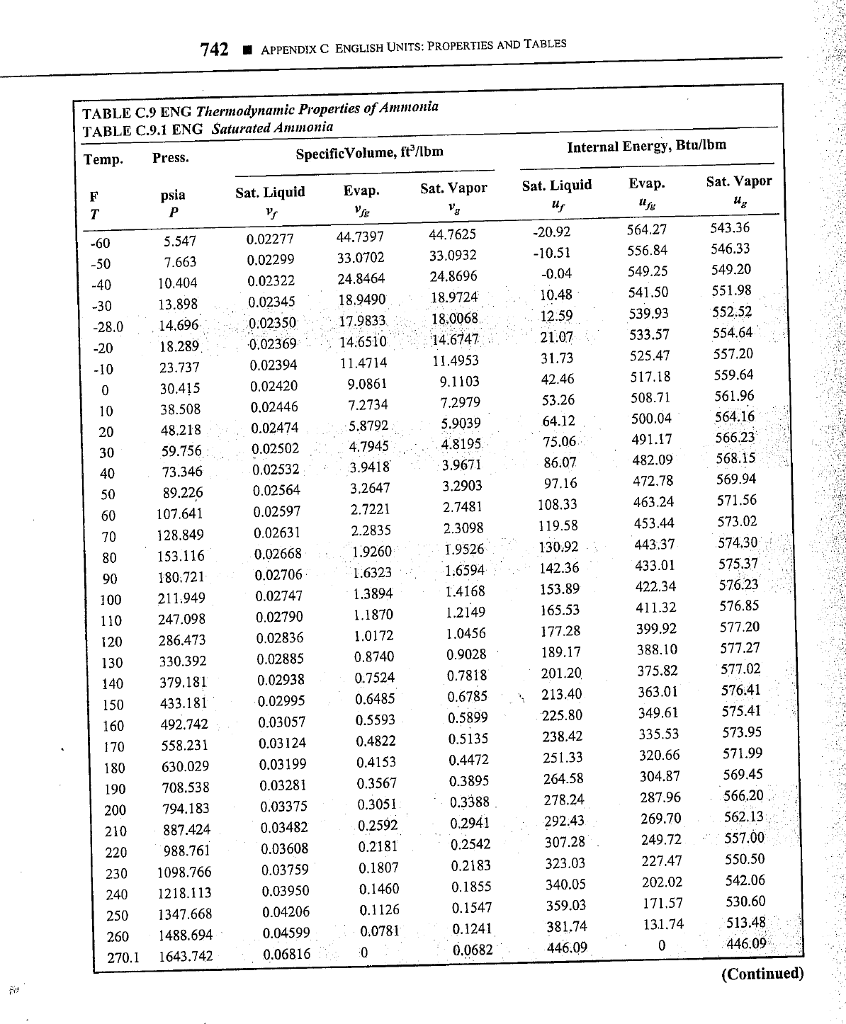 Comparing Estimates of Departure from Ideal Gas | Chegg.com