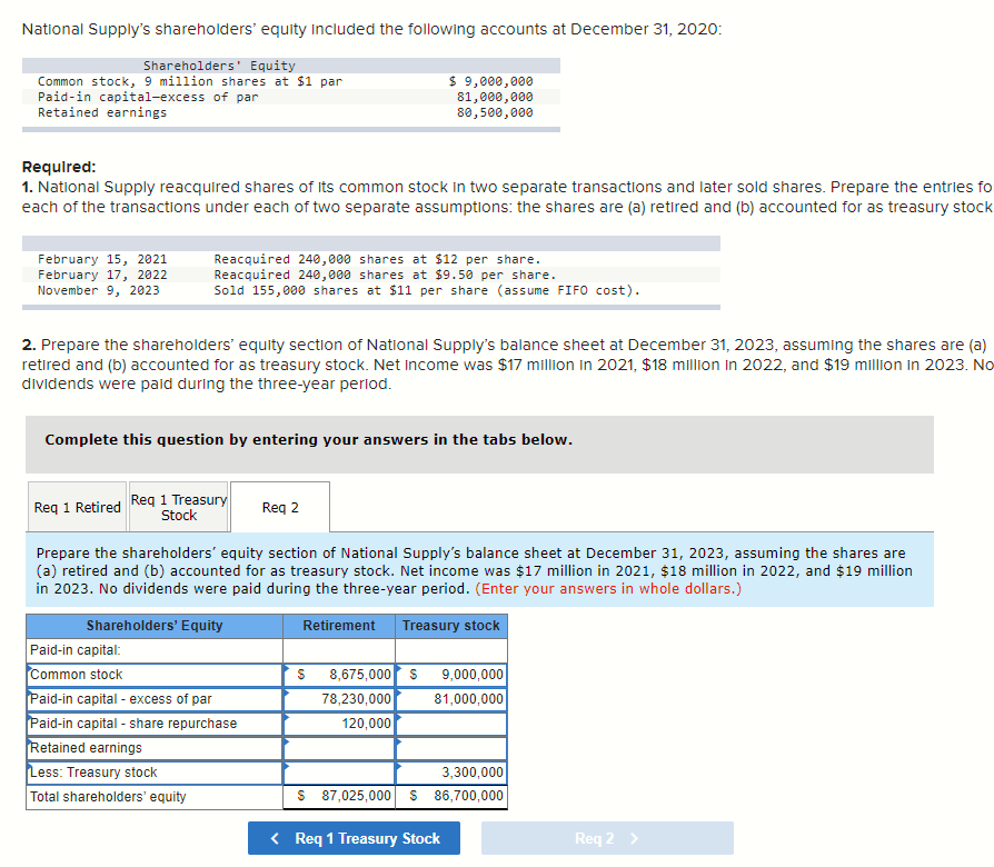 Solved National Supply's Shareholders' Equity Included The | Chegg.com