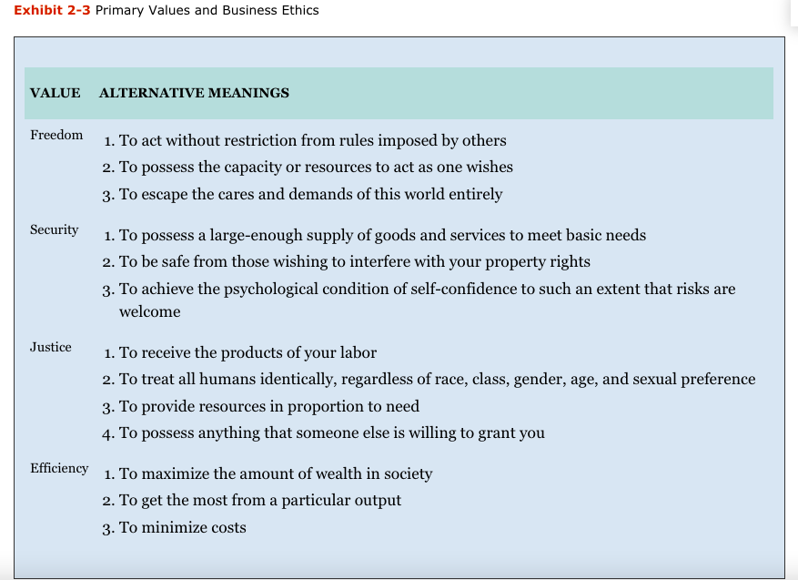 Create a WH Framework chart, similar to Exhibit 2.2.