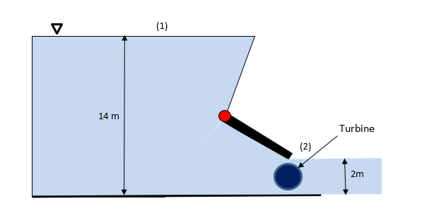 Solved Q.3) What can be the maximum power output if we | Chegg.com