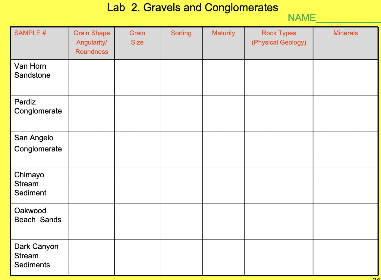 Lab 2. ﻿Gravels and ConglomeratesNAME\table[[SAMPLE | Chegg.com