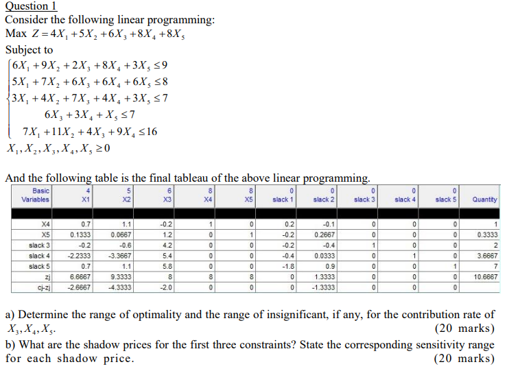 Solved Question 1 Consider the following linear programming: | Chegg.com