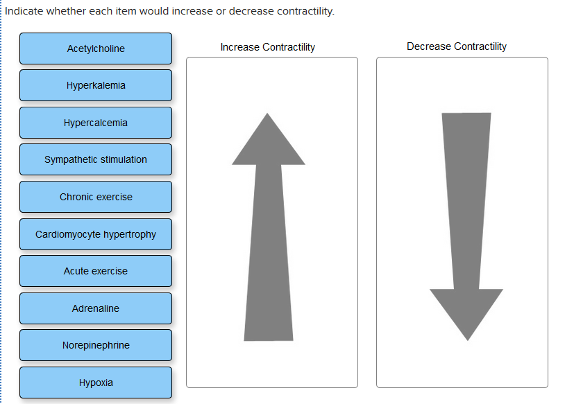 solved-indicate-whether-each-item-would-increase-or-decrease-chegg