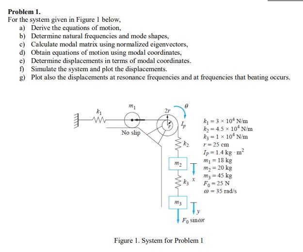 Solved Problem 1. For the system given in Figure 1 below, a) | Chegg.com
