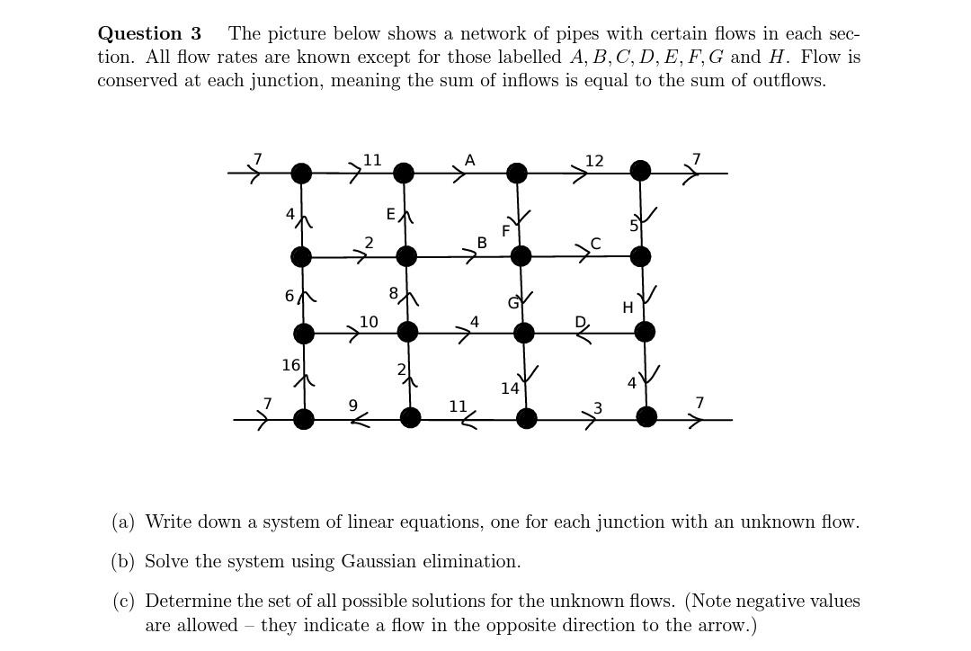 Solved Question 3 The picture below shows a network of pipes | Chegg.com