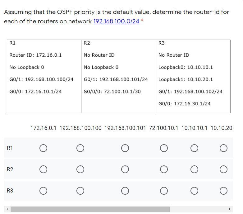 Solved Consider the below OSPF topology and answer the | Chegg.com