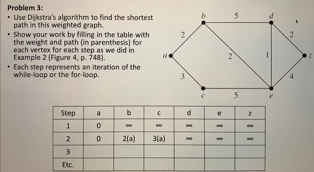 Solved Problem 3: • Use Dijkstra's algorithm to find the | Chegg.com