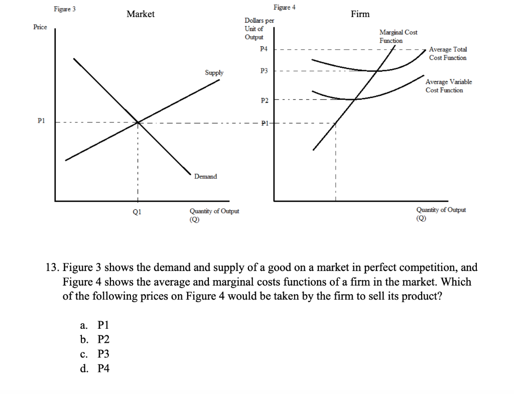 Solved Figure 3 Market Firm Price Figure 4 Dollars per Unit | Chegg.com