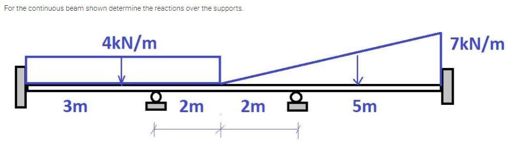 Solved For The Continuous Beam Shown Determine The Reactions | Chegg.com