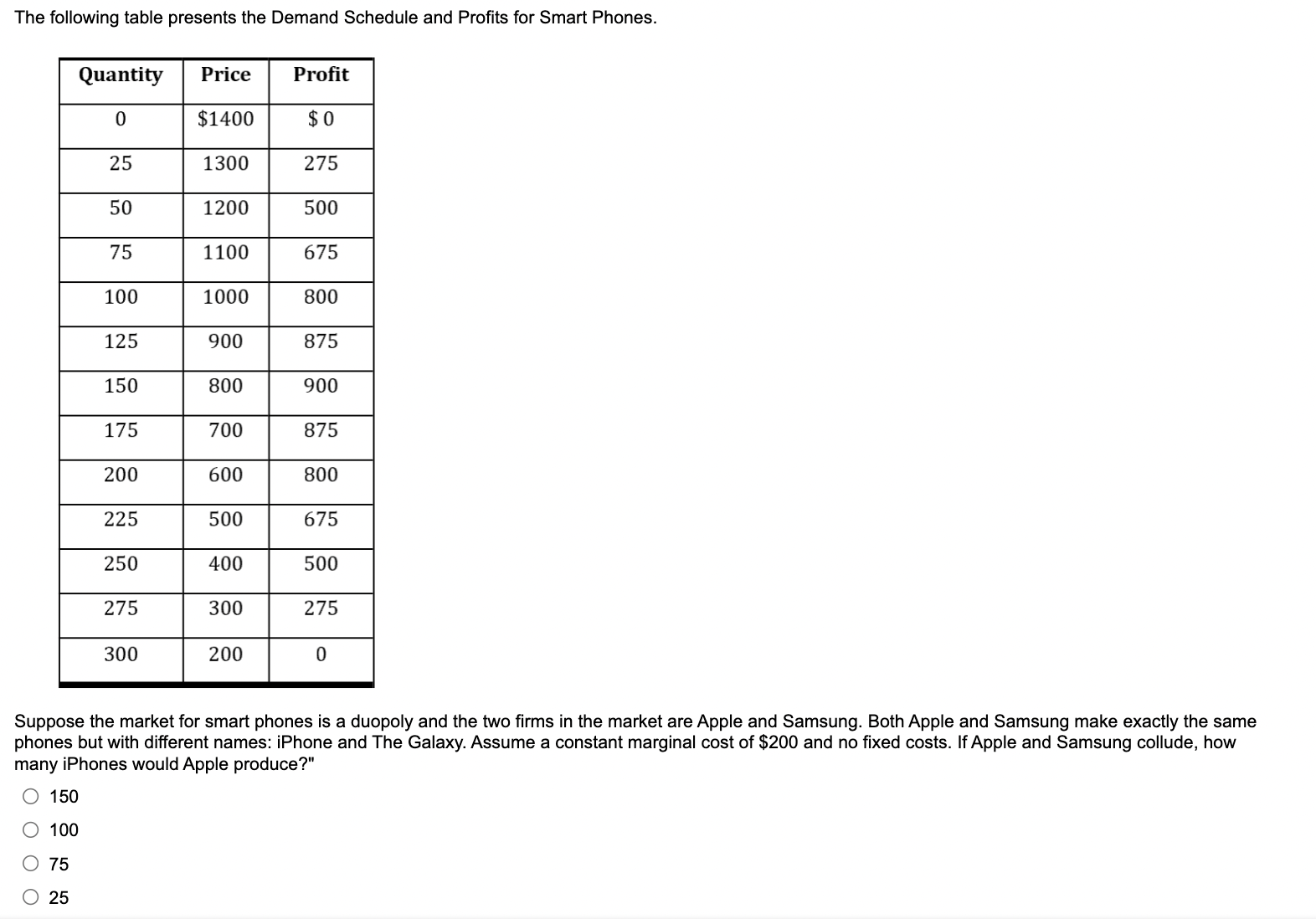 solved-the-following-table-presents-the-demand-schedule-and-chegg