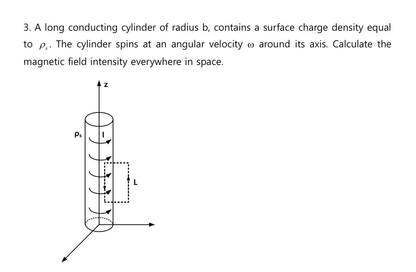 Solved 3. A Long Conducting Cylinder Of Radius B, Contains A | Chegg.com