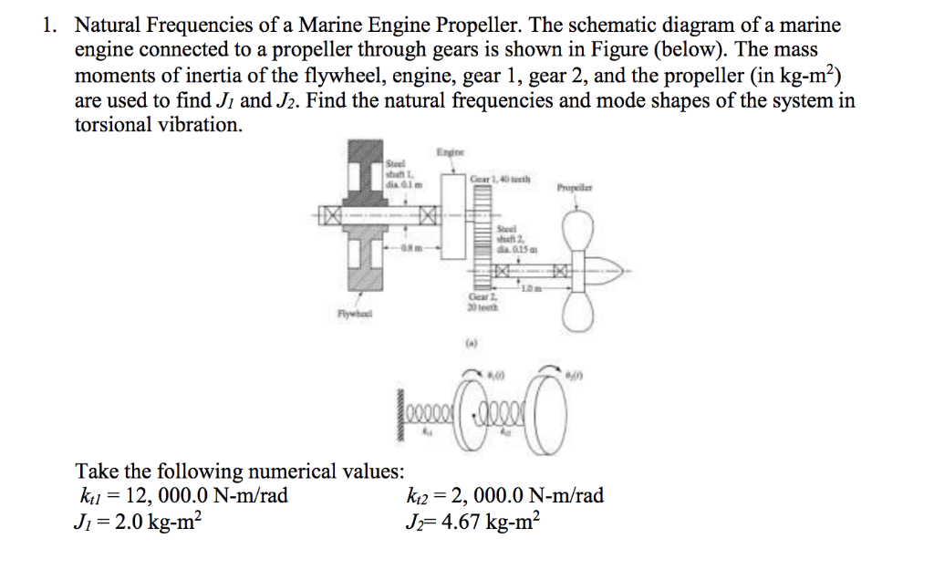 Bbc Engine Diagram