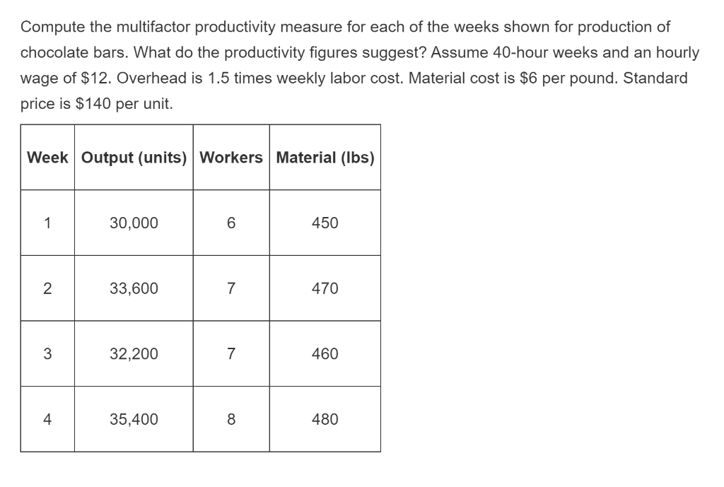 Solved Compute the multifactor productivity measure for each