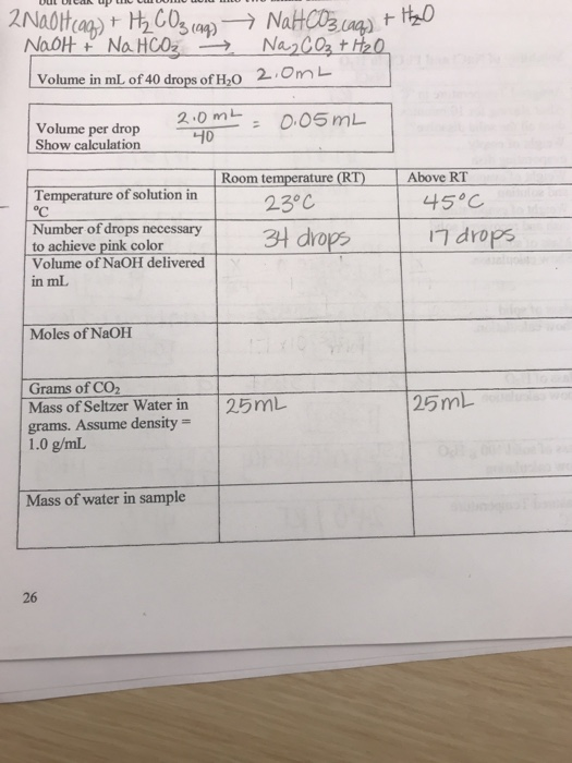 Solved How can I calculate the volume of NaOH, convert NaOH | Chegg.com