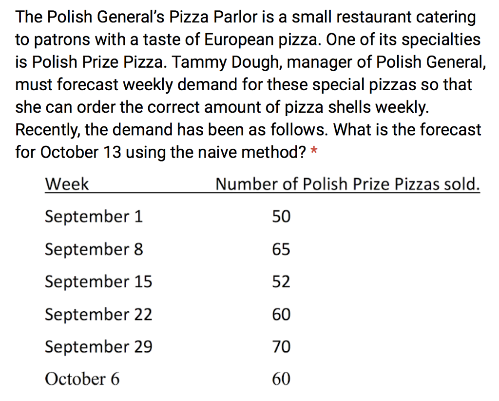 Solved The Polish General's Pizza Parlor is a small
