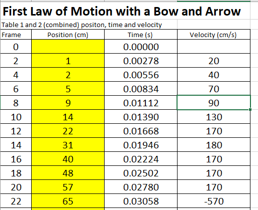 Solved 4.If the mass of the arrow is 0.030kg, what is the | Chegg.com