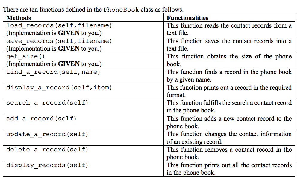 Solved Enter the name: Kelly Name: Kelly Phone: 4344345 | Chegg.com