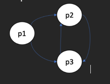Applying the HITS algorithm. For a web graph like the | Chegg.com