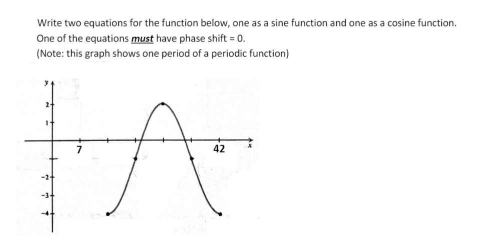 Solved Write two equations for the function below, one as a | Chegg.com