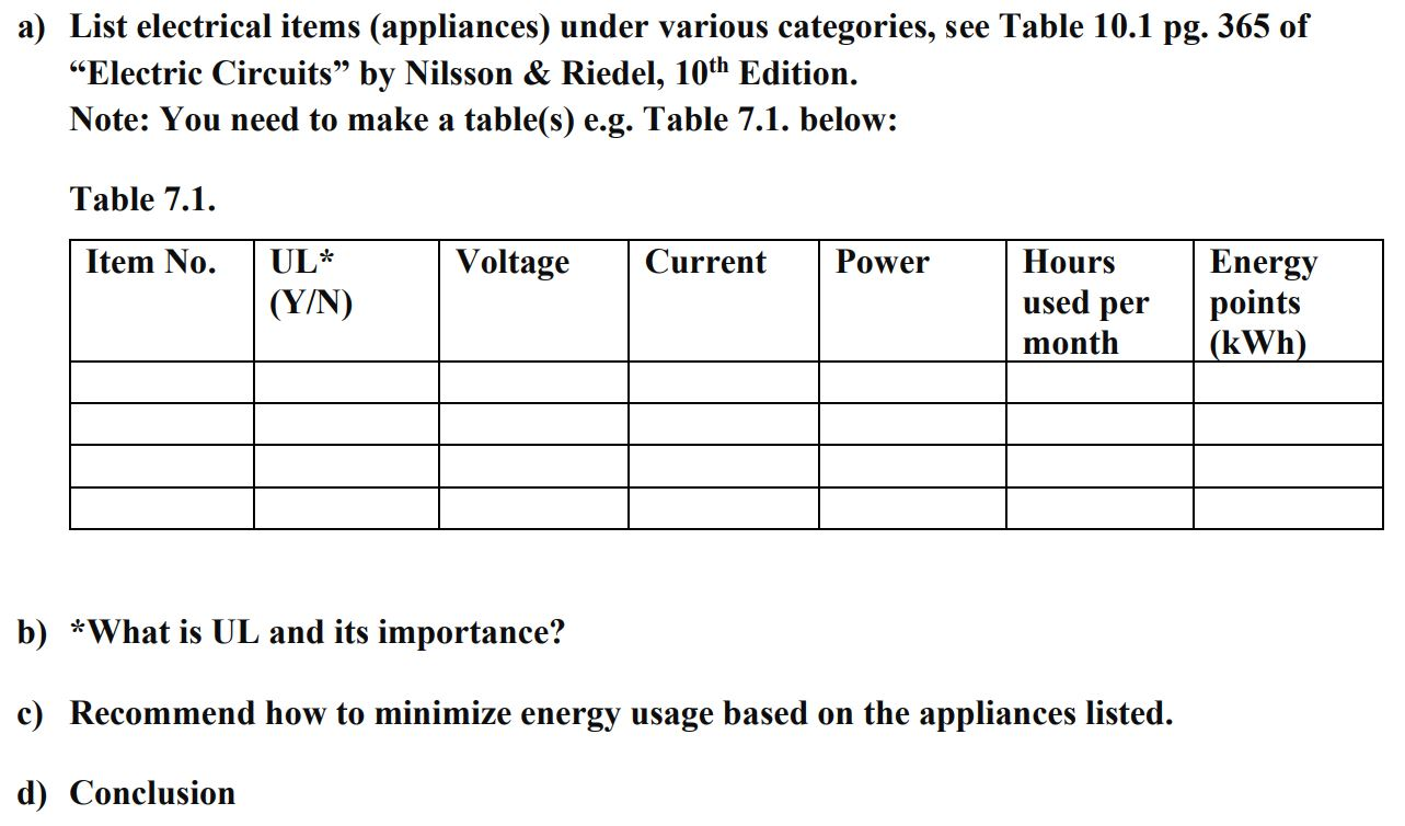 electrical items list