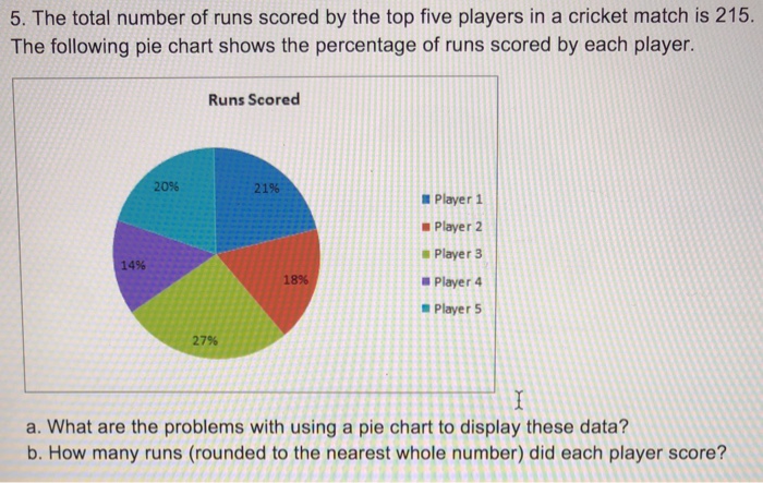 Solved 5. The Total Number Of Runs Scored By The Top Five | Chegg.com