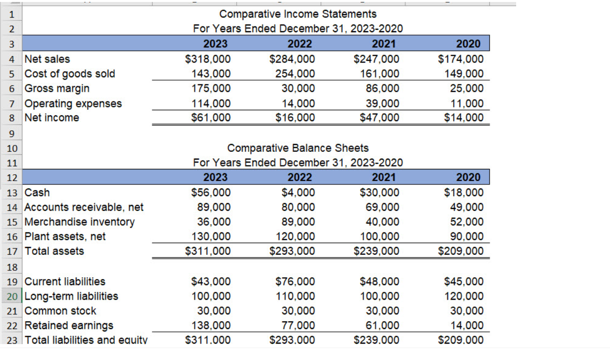 solved-applying-excel-11-debt-ratio-which-of-the-following-chegg