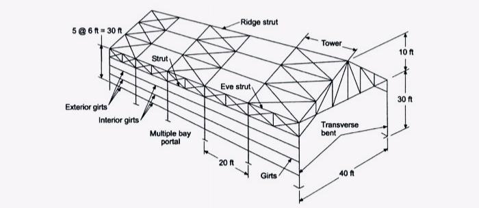 Solved Ridge strut 5@6-30 Tower 101 Strut Eve strut 30 | Chegg.com