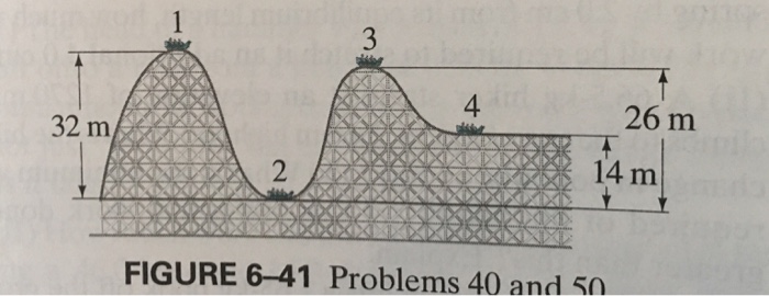 Solved II Suppose the roller coaster car in Fig. 6 41 Chegg