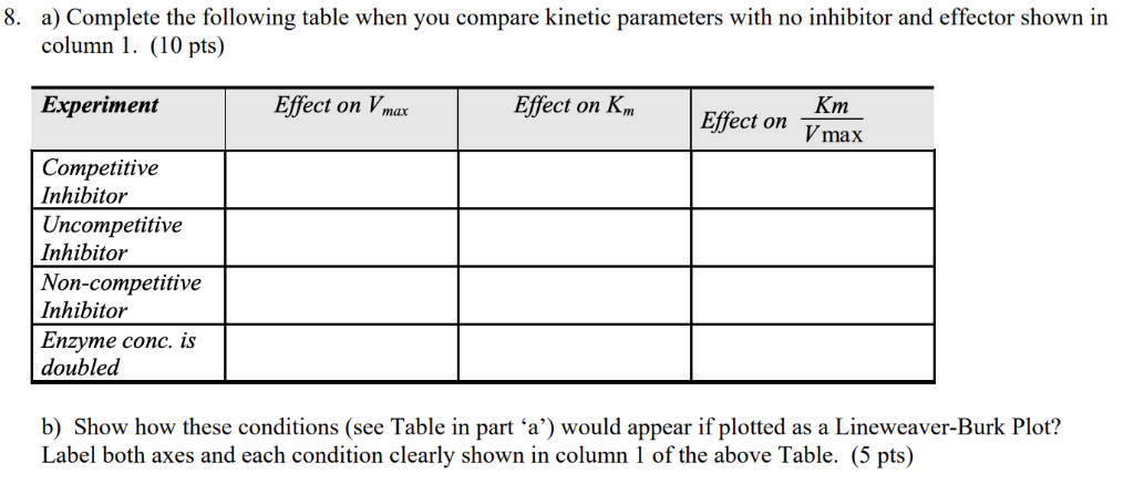 Solved 8. a) Complete the following table when you compare | Chegg.com