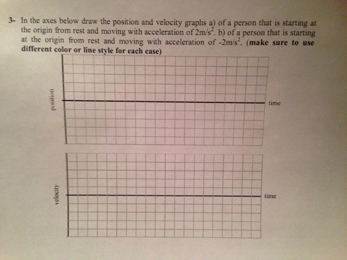 Solved 3 In the axes below draw the position and velocity