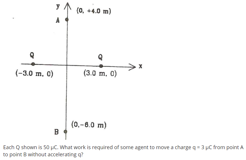 Solved y (0, +4.0 m) A х (-3.0 m, 0) (3.0 m, 0) (0,-8.0 m) B | Chegg.com