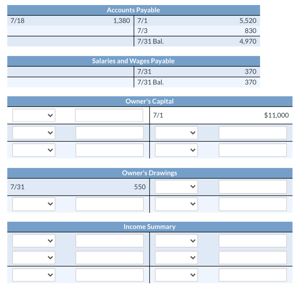 Solved Post closing entries and complete the closing | Chegg.com